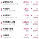 윤성씨앤씨