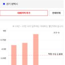 의료법인세양의료재단신안병원 | 💥최저매매호가 정보 반영start💥 [시세] 평택시 고덕국제신도시제일풍경채 33평