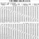 경향신문 1970/07/07 - 달리는 1일 생활권 서울-부산 고속도로 이미지