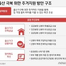 '내 집 마련 기회' 출산 가구 우선으로…"신생아 특공, 7만채" 이미지