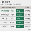 김씨푸드 이미지