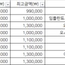 한뉘치과의원 이미지