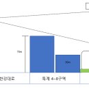 한강대로(서측) 이미지