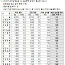 한살림청주분평매장