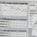 서면건강생활지원센터 이미지