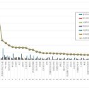 에스디기업 이미지