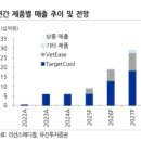 (주)고려메디칼 이미지