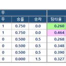 24년 원천리그 시즌기록 (~2라운드) 이미지