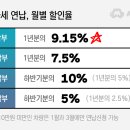 2022년 자동차세, 이렇게 하면 아낄 수 있다 이미지