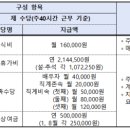 성동광진교육지원청 | 서울특별시성동광진교육지원청특수운영직군(미화원) 채용 공고(업무, 근무조건, 응시자격 등)