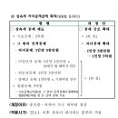 상속.증여세 요약(25.1.1시행) 이미지