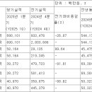 한화시스템(주) ICT부문 이미지