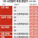 위례 5.7억·복정 6.8억····베일 벗은 3기 신도시 분양가 이미지