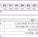 시골펜션 이미지