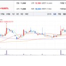 충주동원에너지 이미지