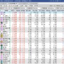 희엔지니어링