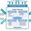 디엔에이바이오 티스토리