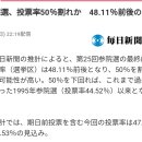 ㅎㄷㄷ 한 일본 투표율3 이미지