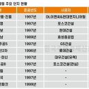 동보엔지니어링 이미지