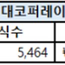 현대2호기태양광발전소 이미지