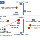 세영경매학원