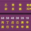 ● 看法501.....대학교(생)별 看命集(서울대, 연세대,고려대,서강대, 성균관대, 이화여대, 기타 ⑫) 이미지