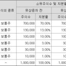 그리트프라이빗에쿼티