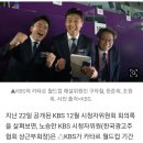 '월드컵 시청률 참패' KBS 국장 "구자철 인지도 벽 못넘어" 이미지