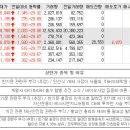 09월26일 상한가 종목 이유 (와이비엠넷, 에이치엘비생명, 에쓰씨엔지니어링, 서화정보통신, 케이탑리츠) 이미지