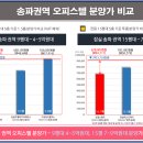 특보＞＞올림픽공원이 내집앞 "보광스퀘어 잠실 오피스텔" 1.5룸, 2룸 분양안내 이미지