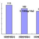 저단10 이미지
