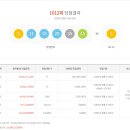 로또복권 1012회차 당첨번호 및 패턴분석표 (2022년 04월 23일 토요일 추첨) 이미지