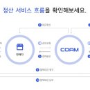 코엠페이먼츠