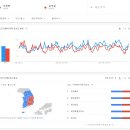 구글트렌드 이재명 윤 검색량 비율 이미지