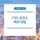 CNG