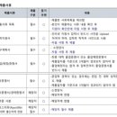 고려대학교 생명환경과학대학원 이미지
