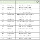 금왕삼성연합의원 이미지