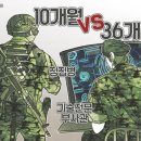 주안우리의원 | "방위병 출신 국방부 장관 안규백", 징집병 군복무 10개월 군 구조 전면 재설계 선언