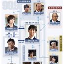 신형사 | 아라시 마츠모토 준의 드라마 세계-99.9 형사전문변호사