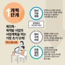 주성주유소 이미지