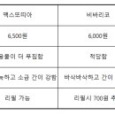맥스또띠아 - 서산시 | 맥스또띠아