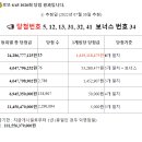 지에스25(GS25)궁동상지 이미지