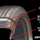 세계 밝힐 K기술] 타이어코드 꽉 잡은 HS효성, 점유율 50% 독주 이미지