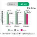 수광 태양광발전소 이미지