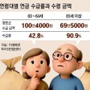 ‘월급’과 ‘연금’ 사이를 잇는 다리가 필요하다[김동엽의 금퇴 이야기] 이미지