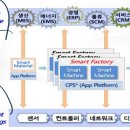 모든CPS 이미지