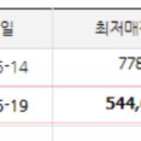 그린원 네이버블로그