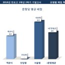 반포고등학교1-2 이미지