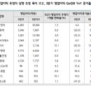 ﻿FOMC회의 이후 전략은 달라집니다 이미지