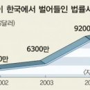 이나라법률사무소